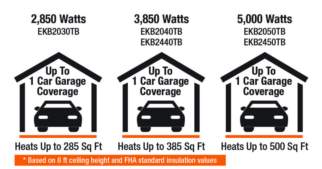 Ekb Garage Heater 240V 5000W W/Stat & Bracket
