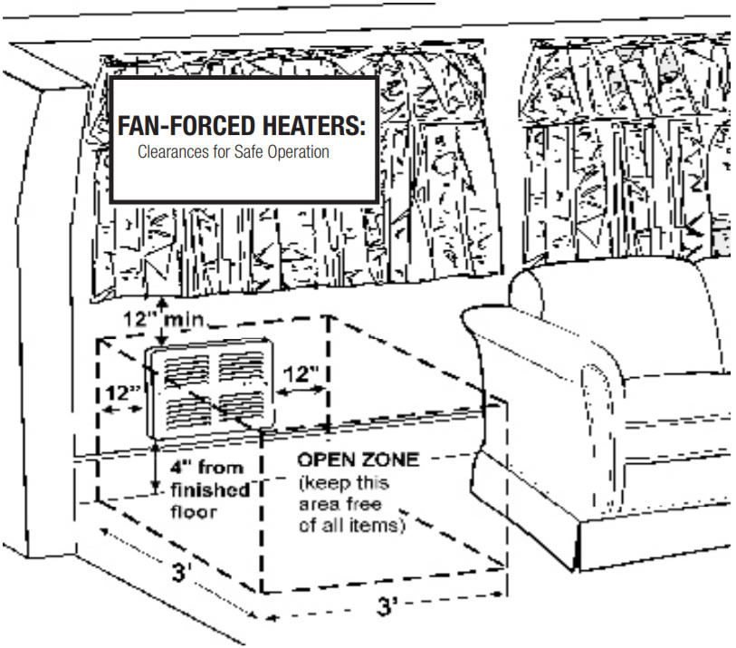 King Electric Comfort Guide