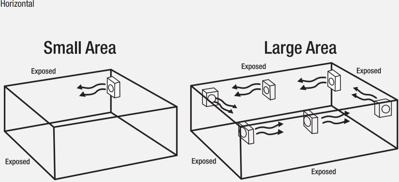 Horizontal Area Example