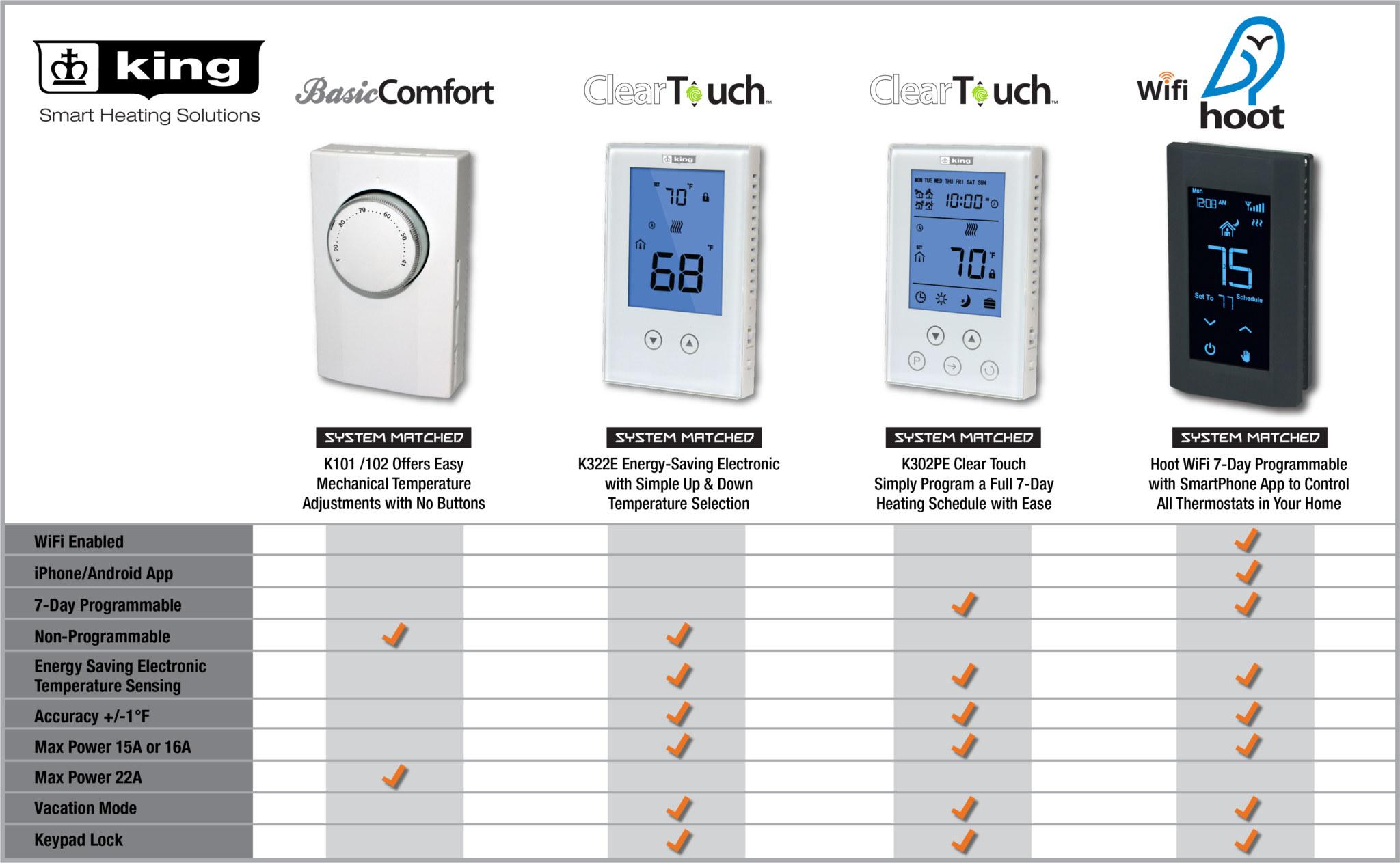 King Electric MODEL W