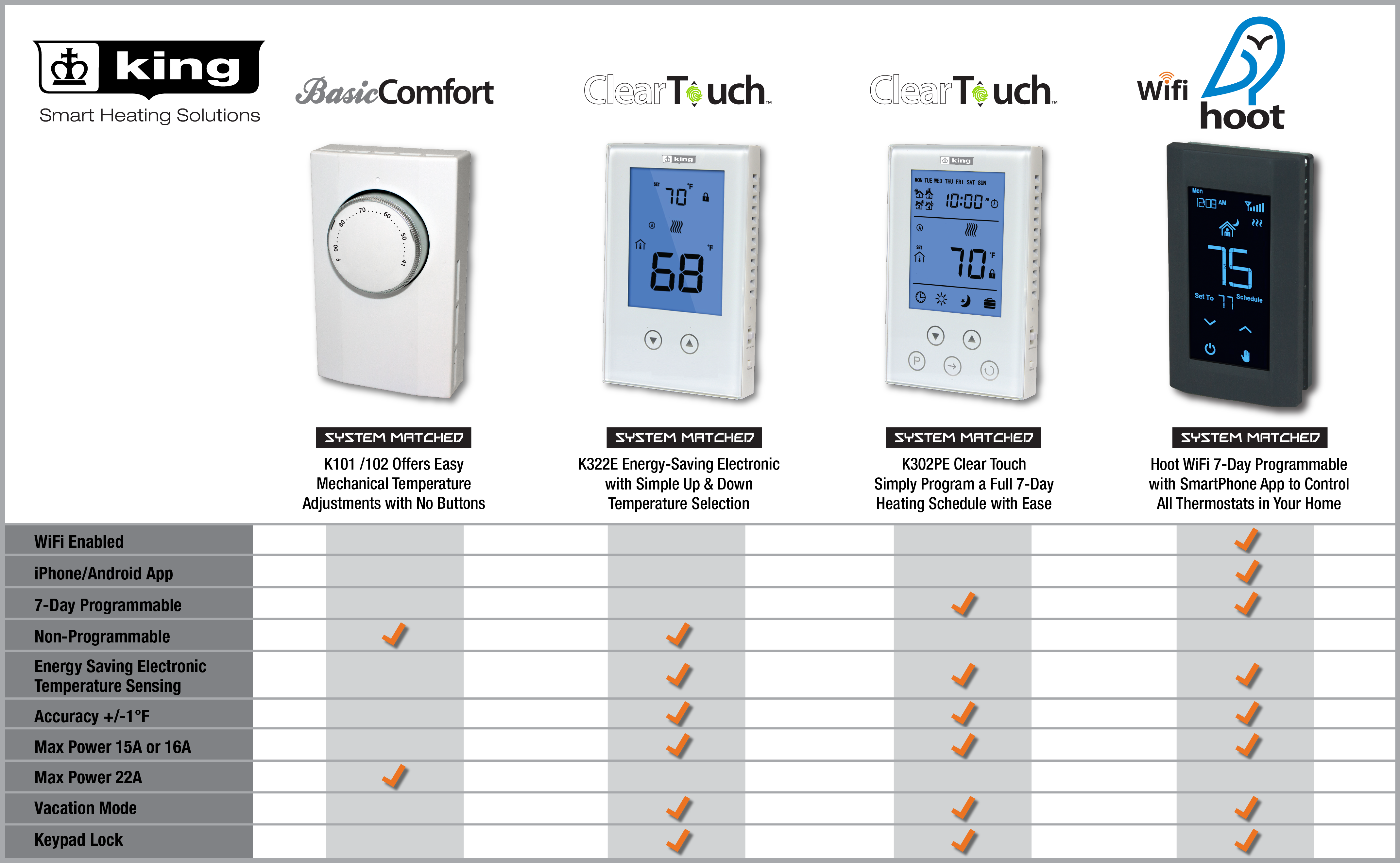 BRICOKING - BRIDAS BLANCAS 270X46MM 50UD - CONEXION Y FIJACION -  INSTALACION - ELECTRICIDAD