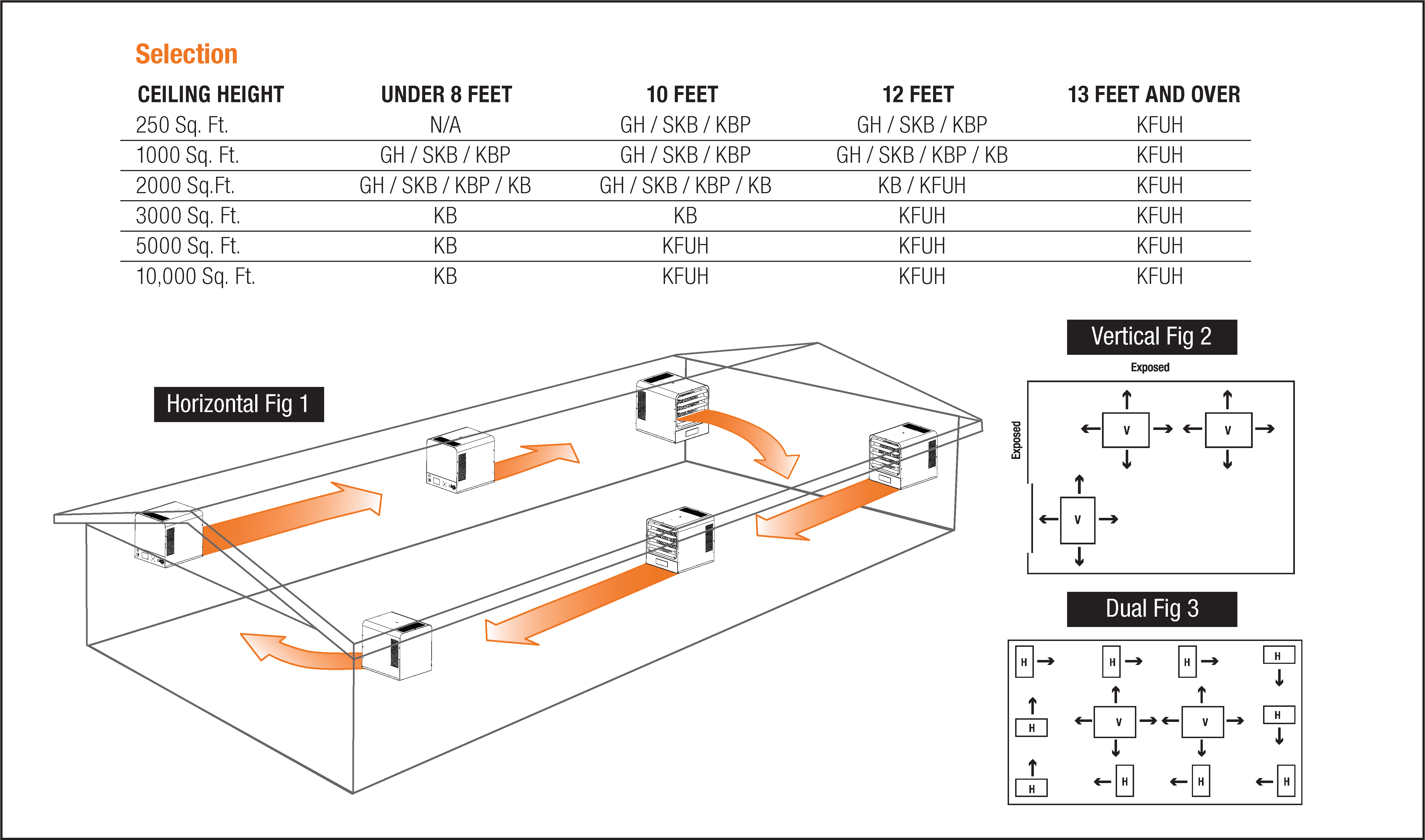 King Electric - Tips: Selecting The Proper Unit Heater