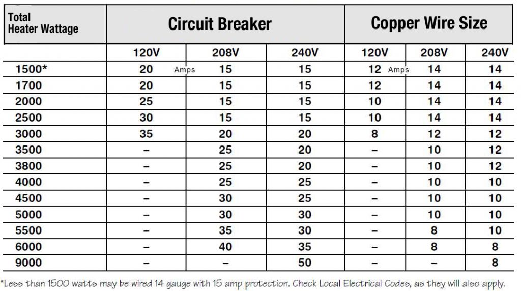 wire size for 100 amp panel