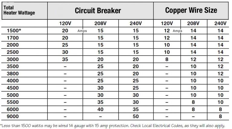 12vdc wire size chart