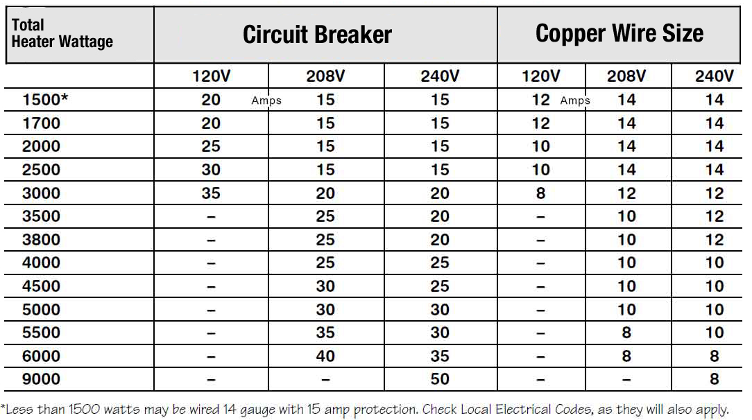 Wire Size For 40 Amps wire-size-for-40-amps