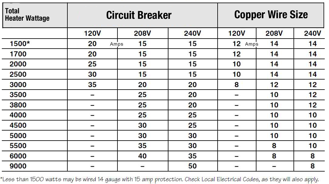 wire gauge chart