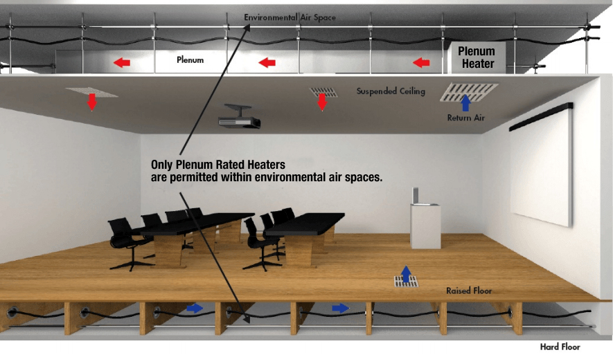 King Electric What Is A Plenum Available Options To Heat A