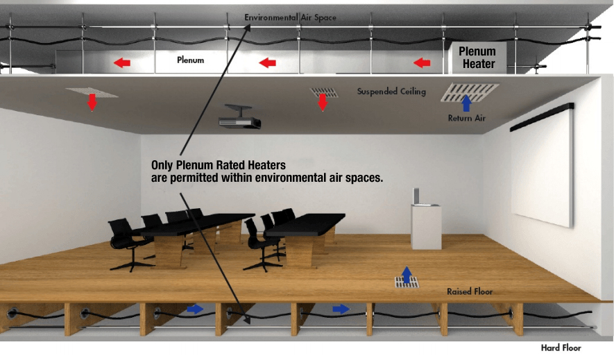 King Electric - What is a Plenum? Available Options To Heat A Plenum Space