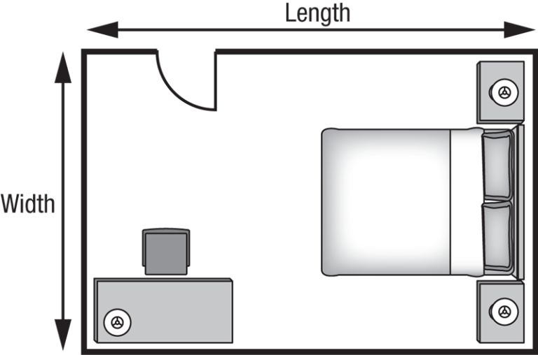 King Electric How to Size an Electric Heater to Your Room