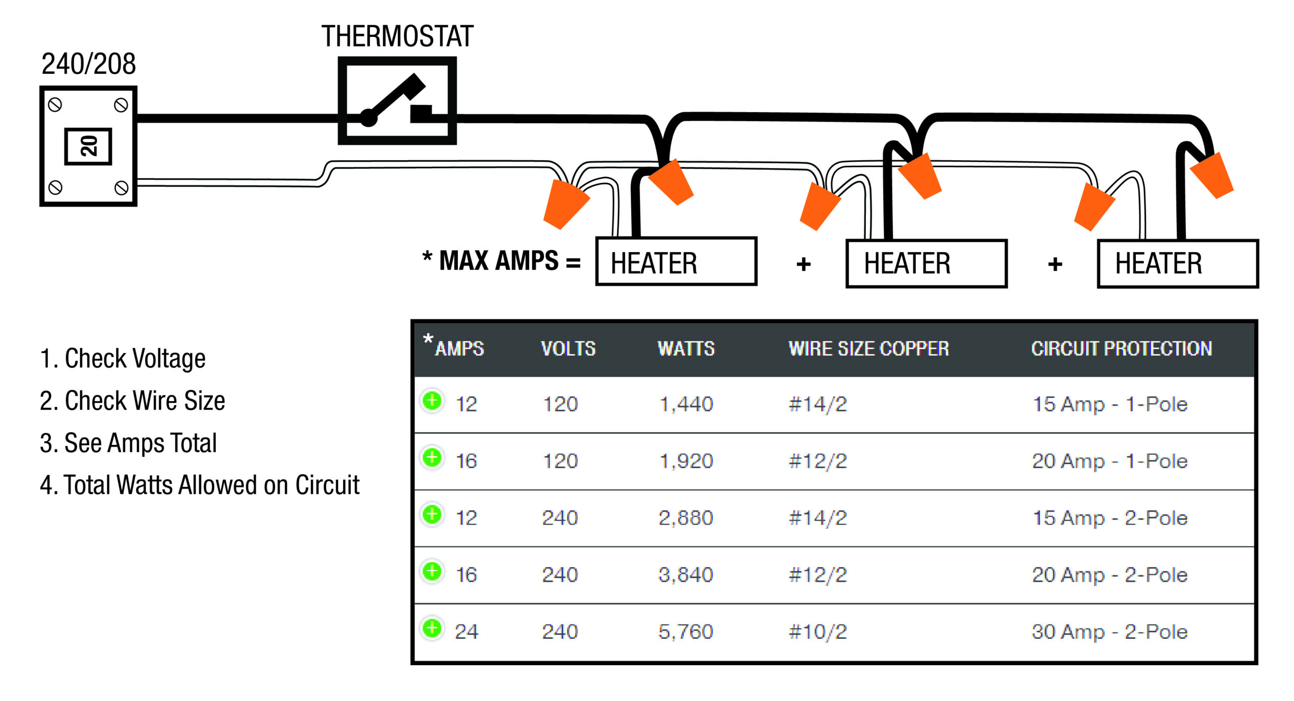 Wiring 240v heater