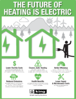 ElectricHeatAdvantages_infographic