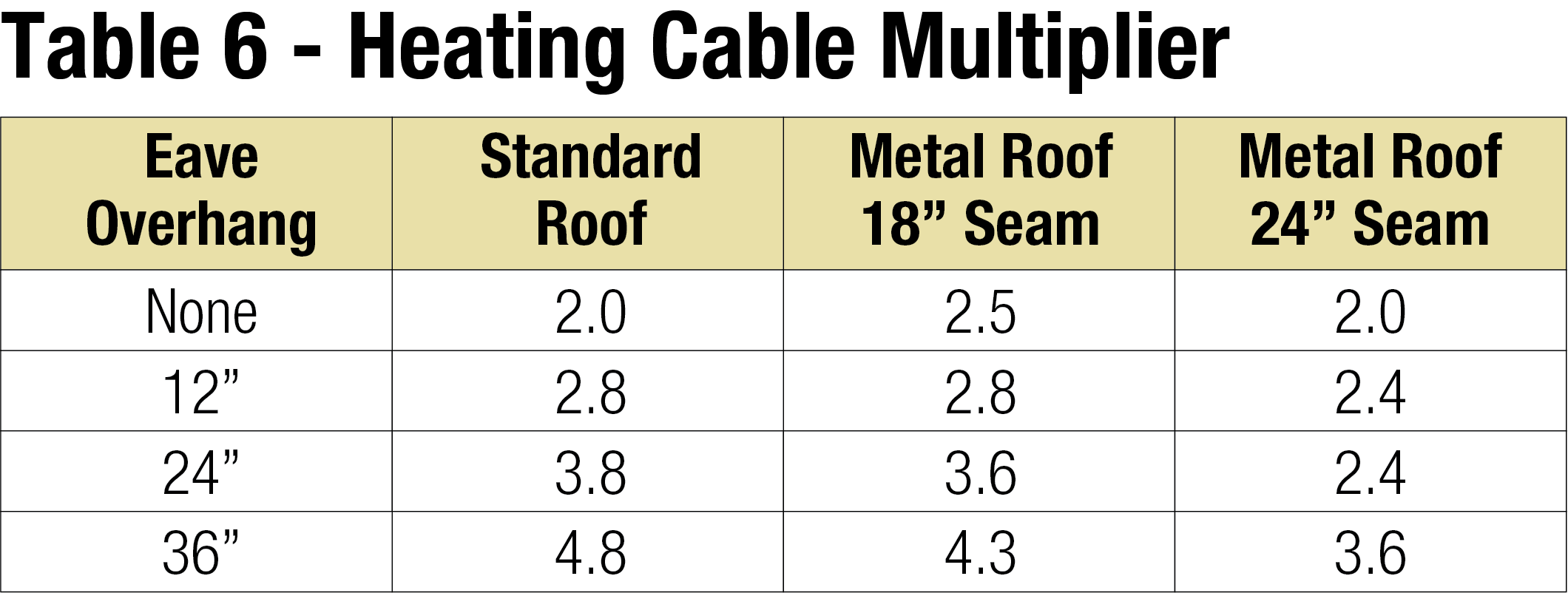 Ceiling Cable Heat Thermostats Shelly Lighting