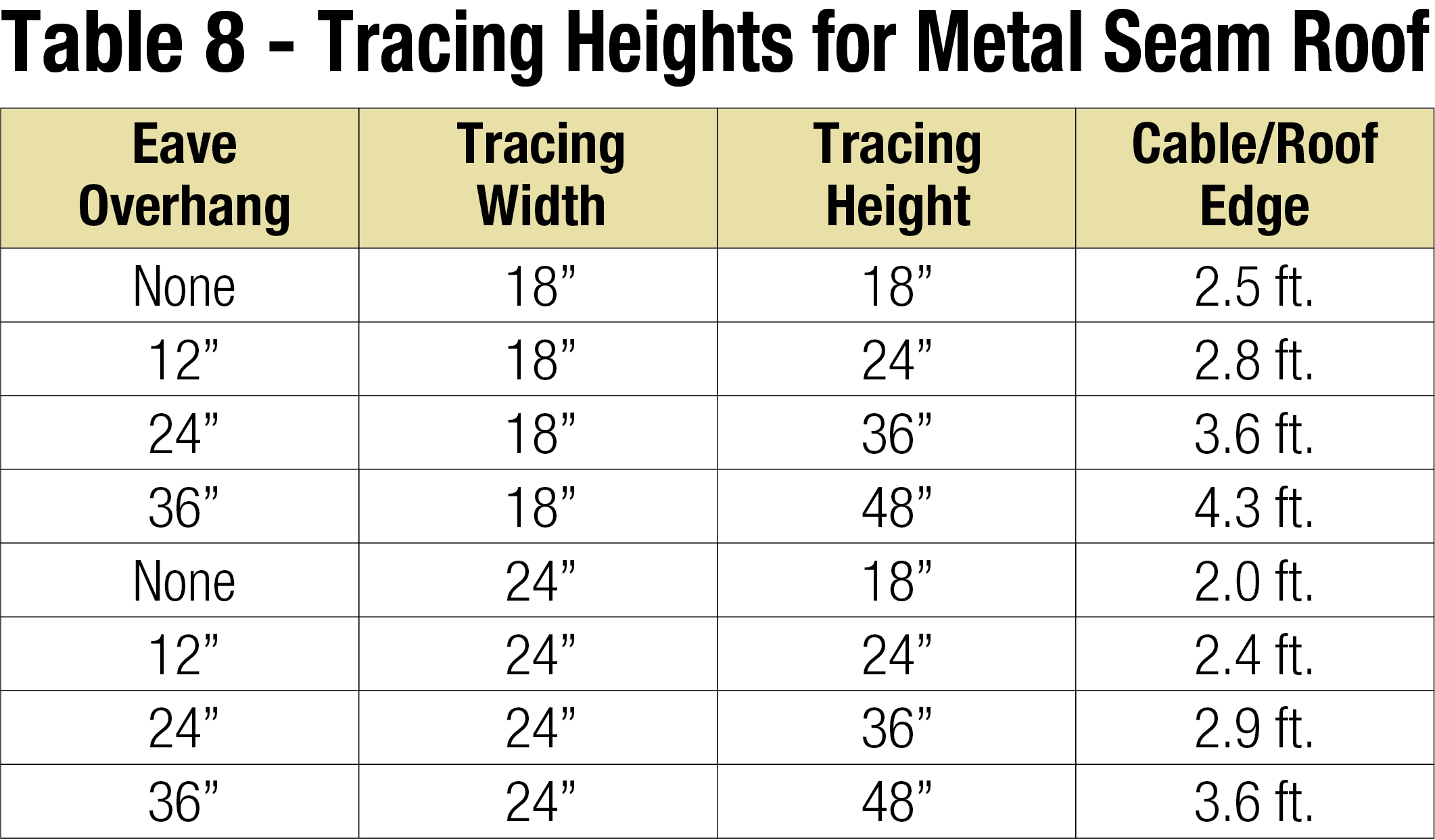 Easy Heat ADKS Roof and Gutter Heat Trace Cable