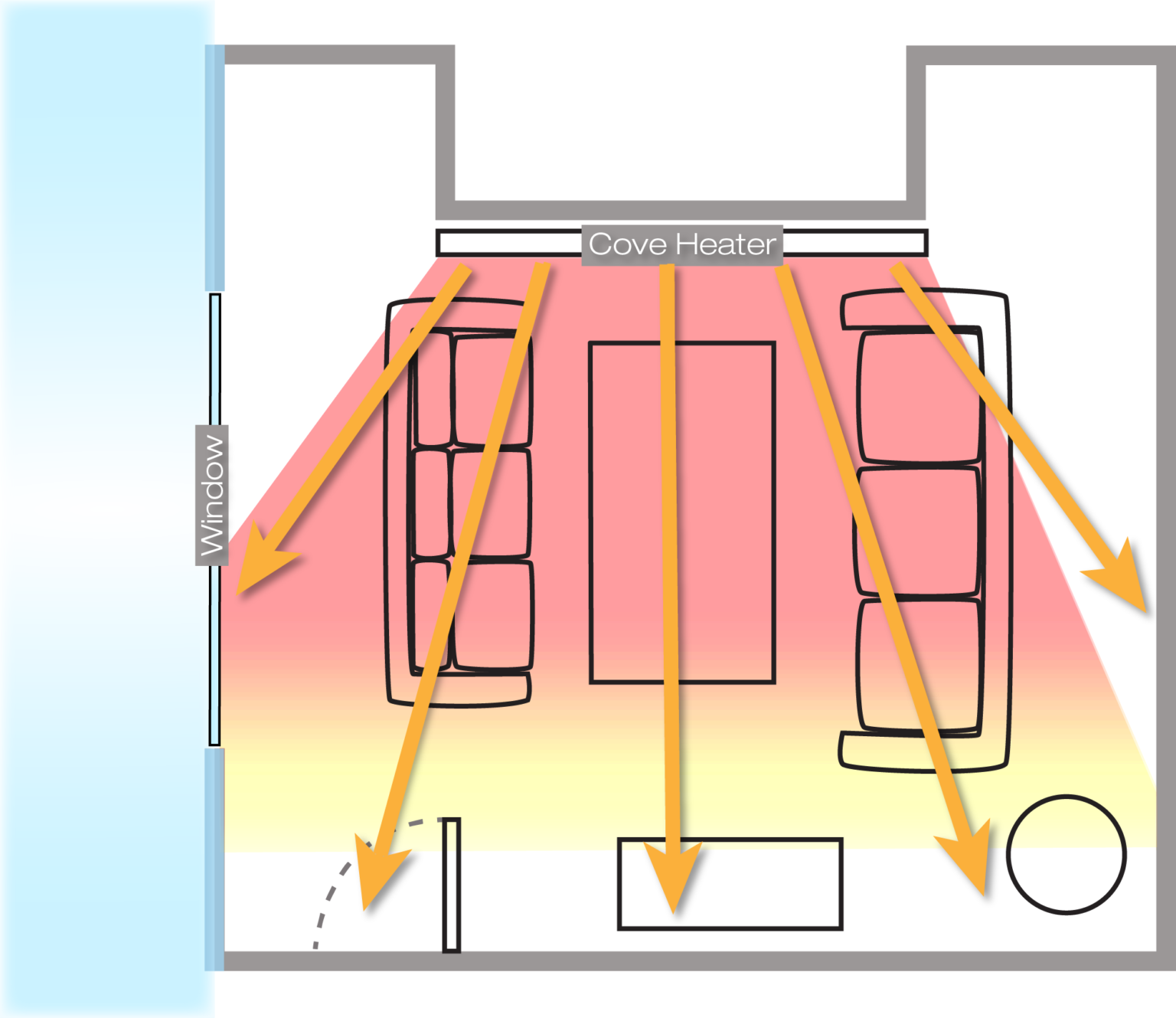 King Electric Where Should I Place My Cove Heater?