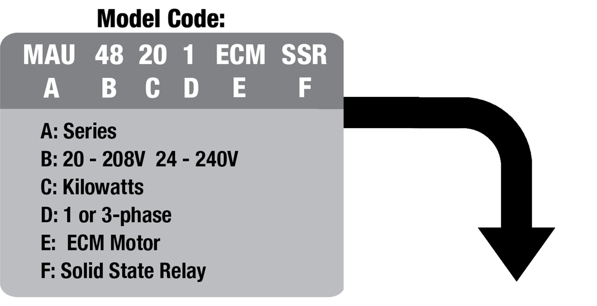 King Electric How To Read A King Product Model Code