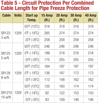 Pipe Freeze_Table5a