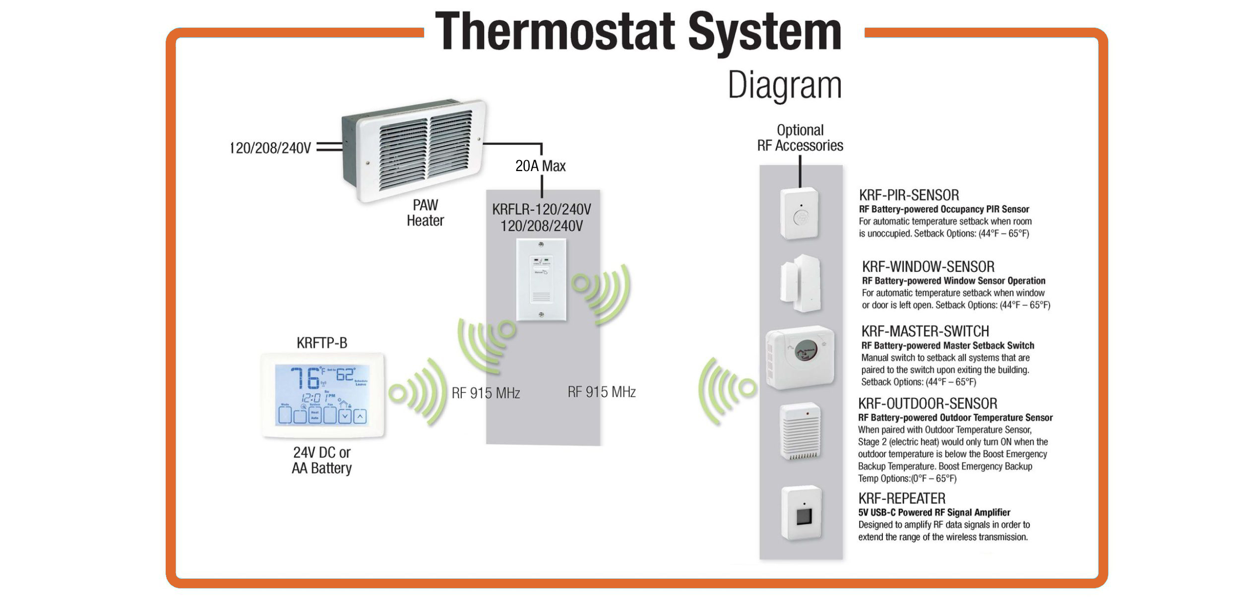 KRF-HEAT-KIT_ProductDiagram-WIDE-scaled-2500x1220_new KRF-HEAT-KIT_ProductDiagram-WIDE-scaled-2500x1220_new